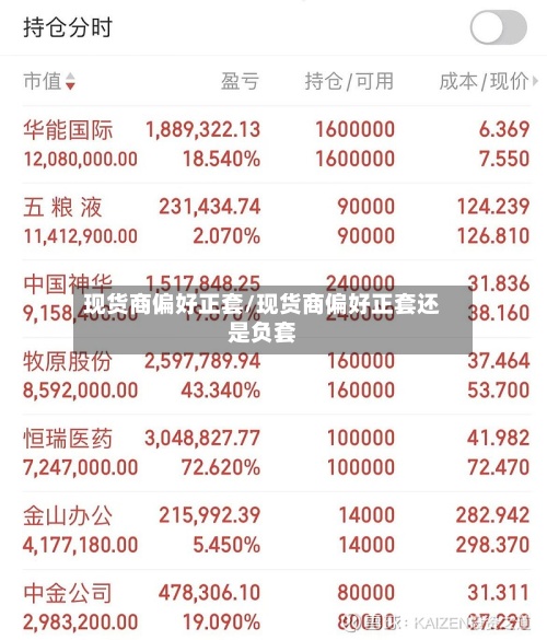 现货商偏好正套/现货商偏好正套还是负套