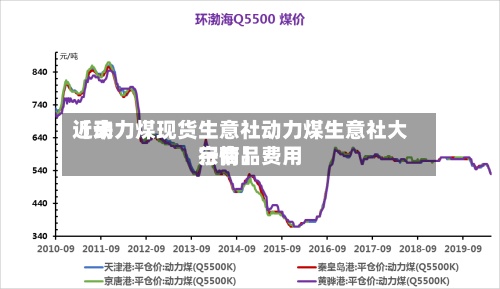 近来
【动力煤现货生意社动力煤生意社大宗商品费用
行情】