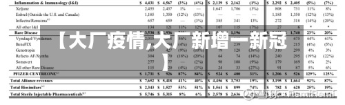 【大厂疫情,大厂新增一新冠】