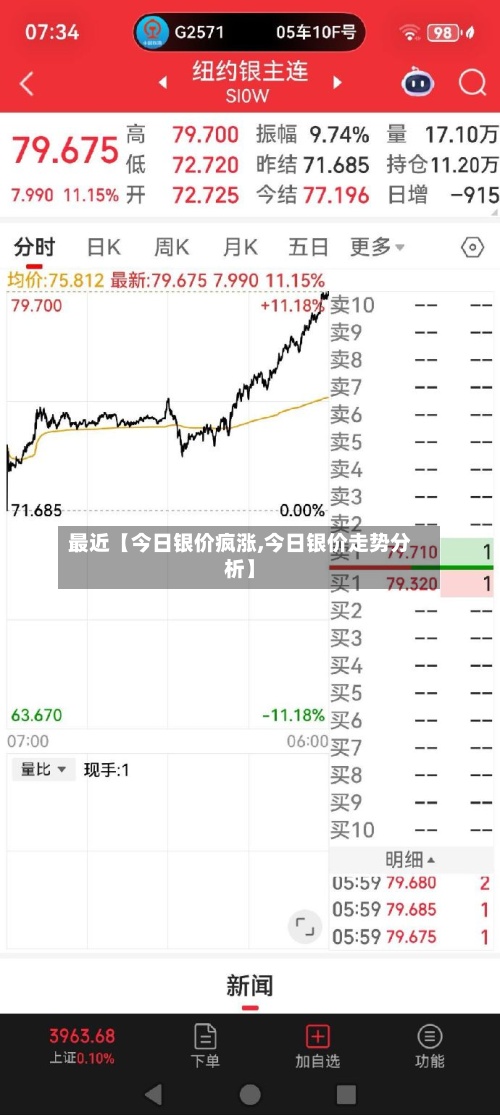 最近【今日银价疯涨,今日银价走势分析】