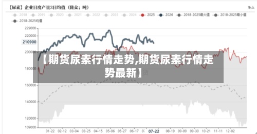 【期货尿素行情走势,期货尿素行情走势最新】-第2张图片