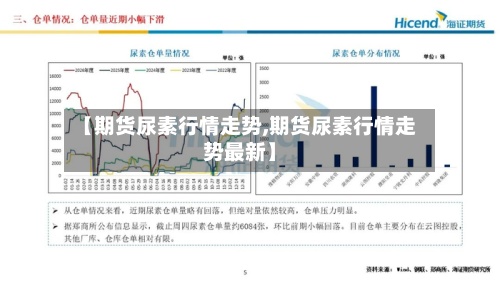 【期货尿素行情走势,期货尿素行情走势最新】