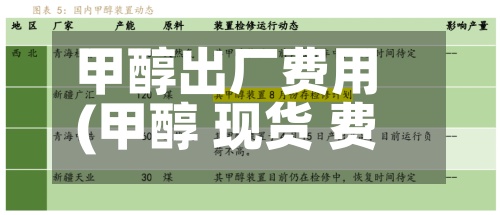 甲醇出厂费用
(甲醇 现货 费用
)-第2张图片