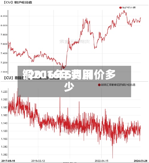 铜2016年费用
/2016年5月铜价多少-第2张图片
