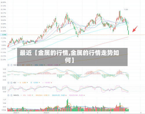 最近【金属的行情,金属的行情走势如何】-第3张图片