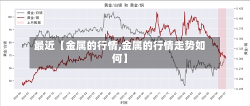 最近【金属的行情,金属的行情走势如何】