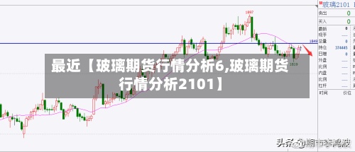 最近【玻璃期货行情分析6,玻璃期货行情分析2101】