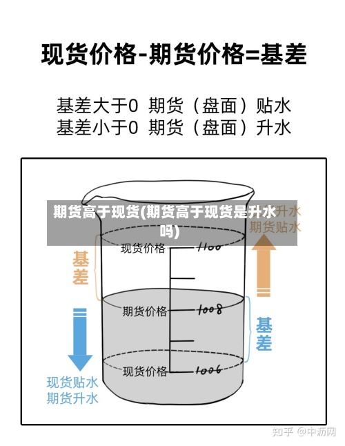 期货高于现货(期货高于现货是升水吗)-第2张图片