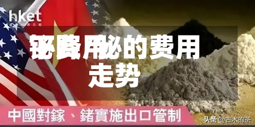 铋费用
下降/铋的费用
走势