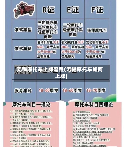 无锡摩托车上牌流程(无锡摩托车如何上牌)