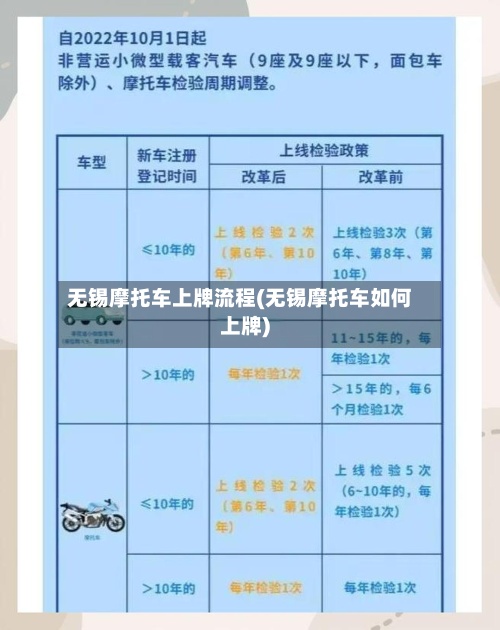 无锡摩托车上牌流程(无锡摩托车如何上牌)-第2张图片