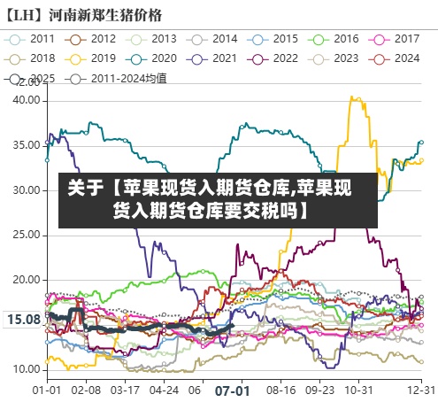 关于【苹果现货入期货仓库,苹果现货入期货仓库要交税吗】