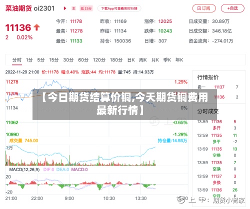 【今日期货结算价铜,今天期货铜费用最新行情】
