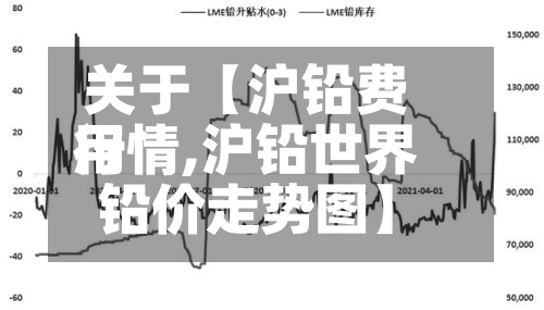 关于【沪铅费用
行情,沪铅世界
铅价走势图】-第2张图片