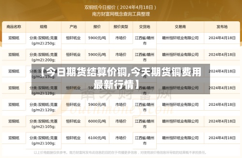 【今日期货结算价铜,今天期货铜费用
最新行情】-第2张图片