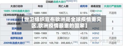 【世卫组织宣布欧洲是全球疫情重灾区,欧洲疫情最重的国家】