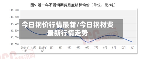 今日钢价行情最新/今日钢材费用
最新行情走势