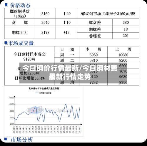 今日钢价行情最新/今日钢材费用最新行情走势-第2张图片
