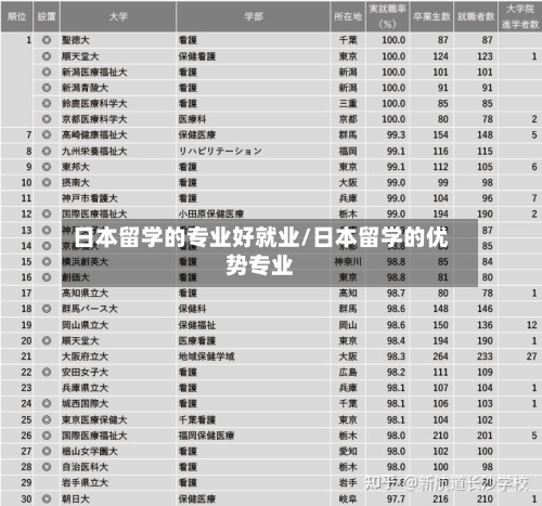 日本留学的专业好就业/日本留学的优势专业-第3张图片