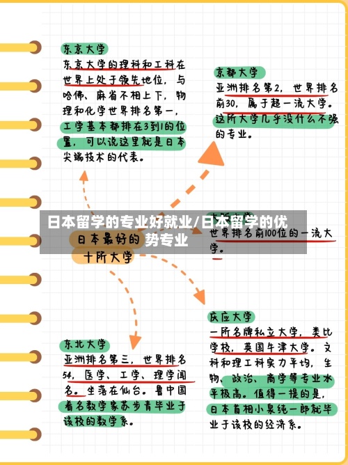 日本留学的专业好就业/日本留学的优势专业