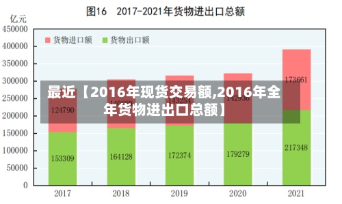 最近【2016年现货交易额,2016年全年货物进出口总额】