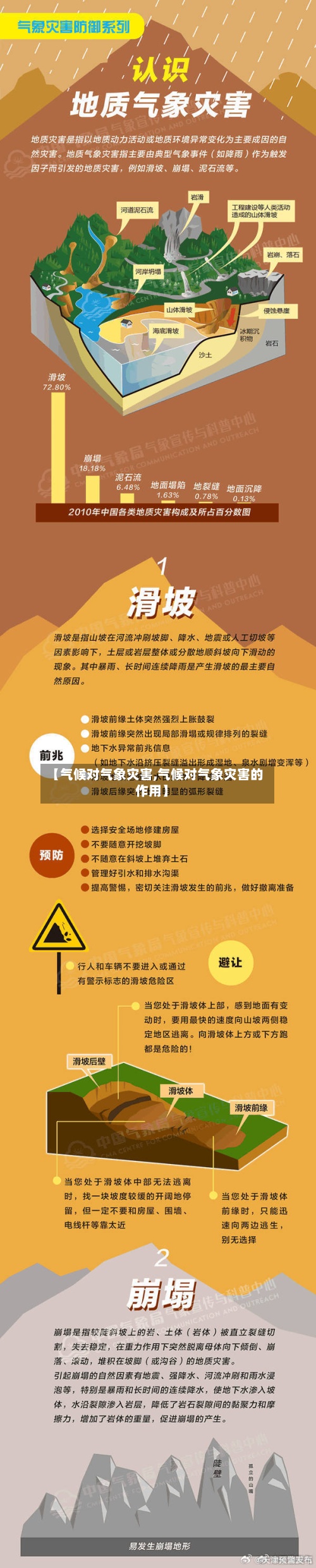 【气候对气象灾害,气候对气象灾害的作用】