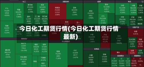 今日化工期货行情(今日化工期货行情最新)-第2张图片