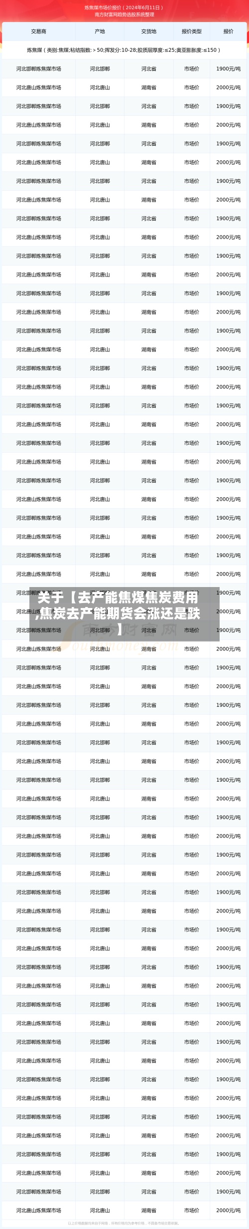 关于【去产能焦煤焦炭费用,焦炭去产能期货会涨还是跌】