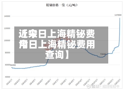 近来
【今日上海精铋费用
今日上海精铋费用
查询】