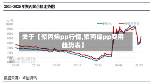关于【聚丙烯pp行情,聚丙烯pp费用
趋势表】
