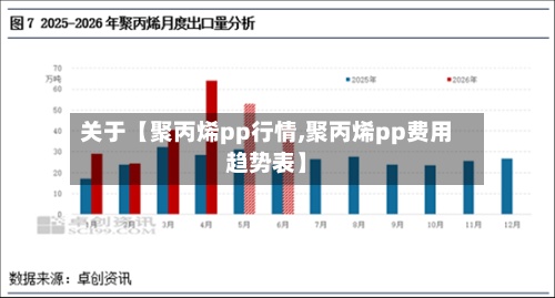 关于【聚丙烯pp行情,聚丙烯pp费用趋势表】-第2张图片