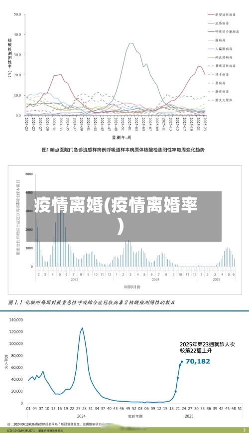 疫情离婚(疫情离婚率)-第2张图片