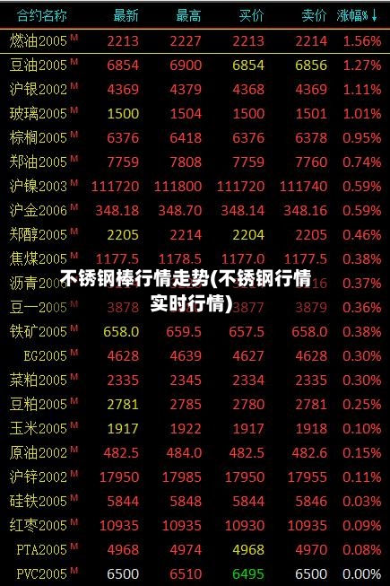 不锈钢棒行情走势(不锈钢行情实时行情)