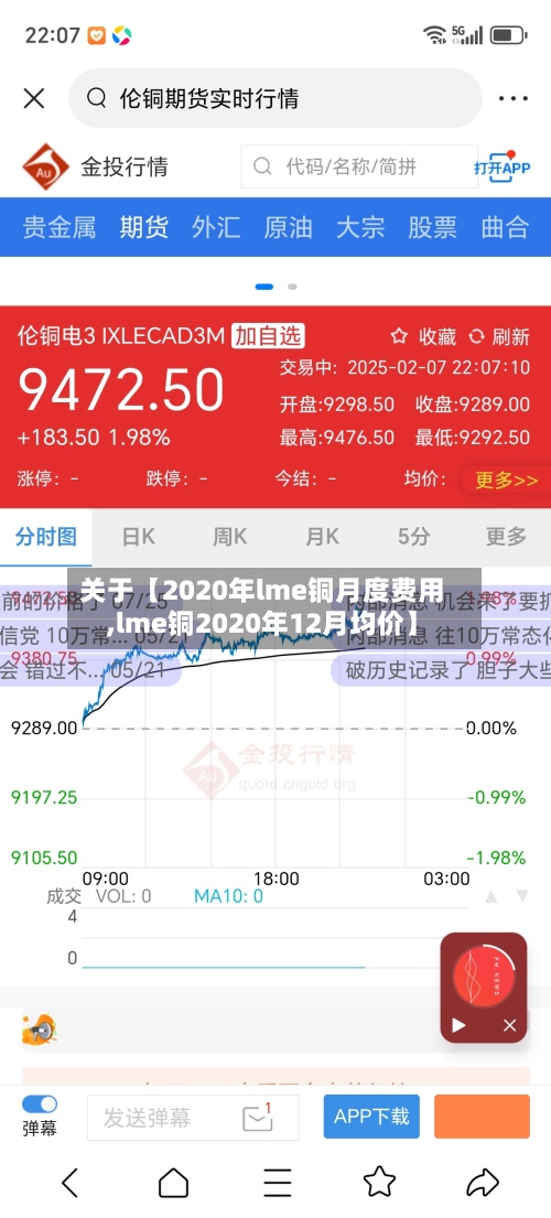 关于【2020年lme铜月度费用
,lme铜2020年12月均价】