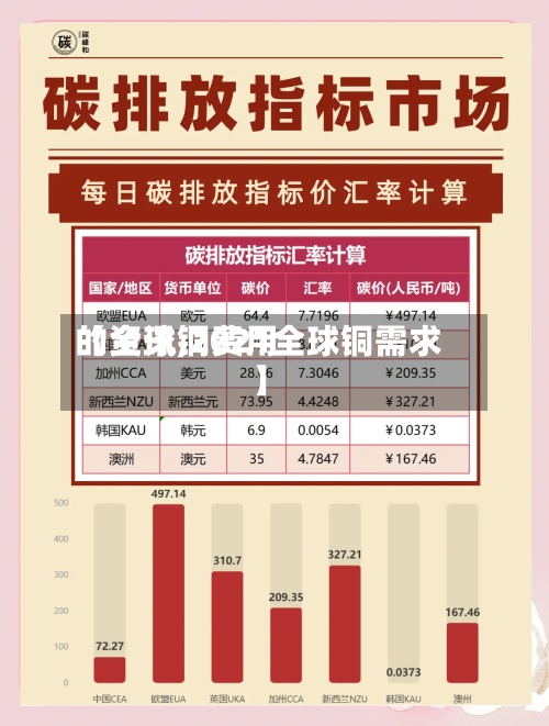 【全球铜费用
的资讯,2021全球铜需求】