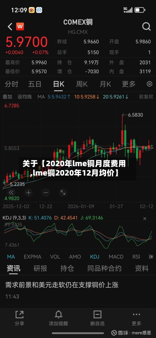 关于【2020年lme铜月度费用
,lme铜2020年12月均价】-第2张图片