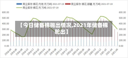 【今日储备棉抛出情况,2021年储备棉轮出】
