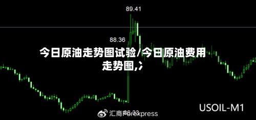 今日原油走势图试验/今日原油费用走势图,冫