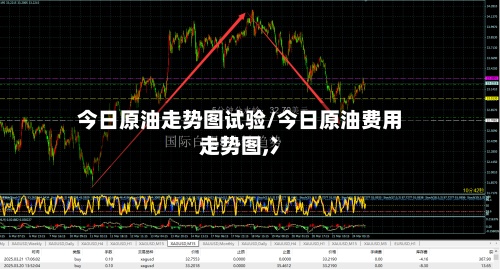 今日原油走势图试验/今日原油费用
走势图,冫-第2张图片