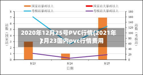 2020年12月25号PVC行情(2021年2月23国内pvc行情费用
)