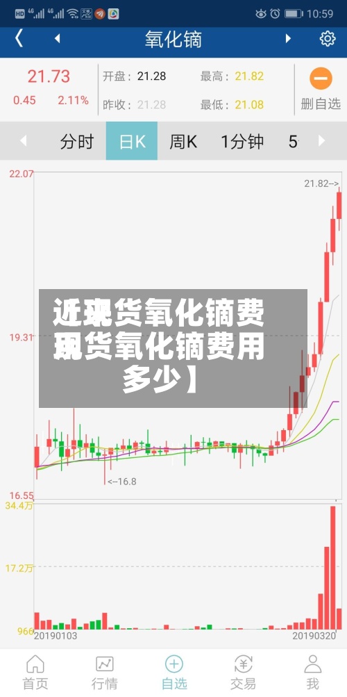 近来
【现货氧化镝费用
现货氧化镝费用
多少】