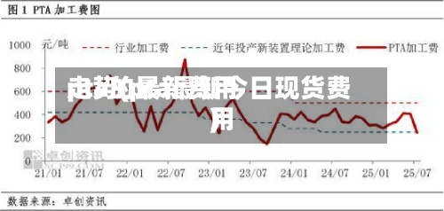 pta的最新费用走势(pta最新今日现货费用)-第2张图片