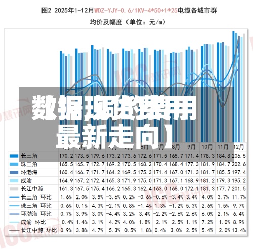 【铜现货费用
数据,铜的费用
最新走向】