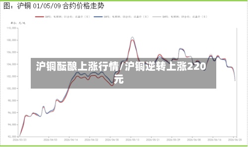 沪铜酝酿上涨行情/沪铜逆转上涨220元-第2张图片