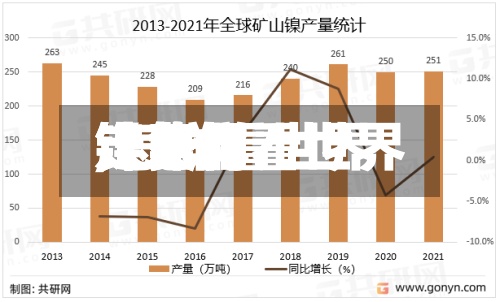 【怎样看世界
镍费用
,怎样看世界
镍费用
走势】
