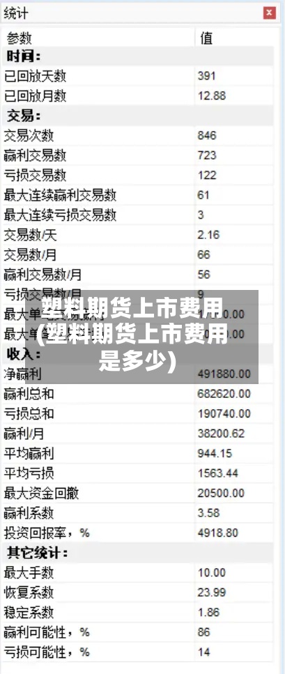 塑料期货上市费用(塑料期货上市费用是多少)