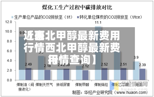 近来
【西北甲醇最新费用
行情西北甲醇最新费用
行情查询】