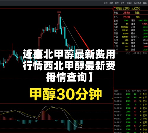 近来
【西北甲醇最新费用
行情西北甲醇最新费用
行情查询】-第2张图片
