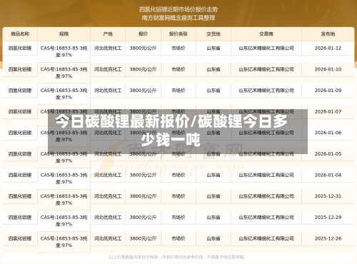 今日碳酸锂最新报价/碳酸锂今日多少钱一吨