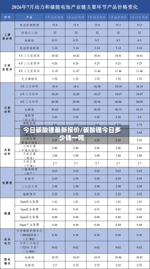 今日碳酸锂最新报价/碳酸锂今日多少钱一吨-第2张图片